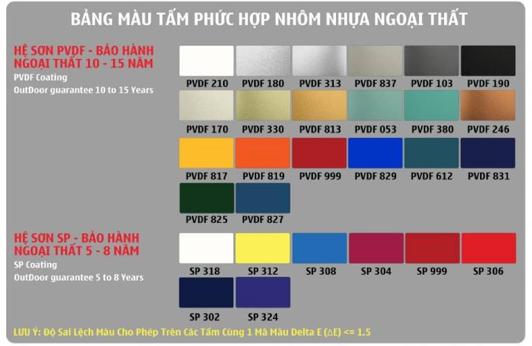 Bảng màu tấm Triều Chen PVDF ngoài trời